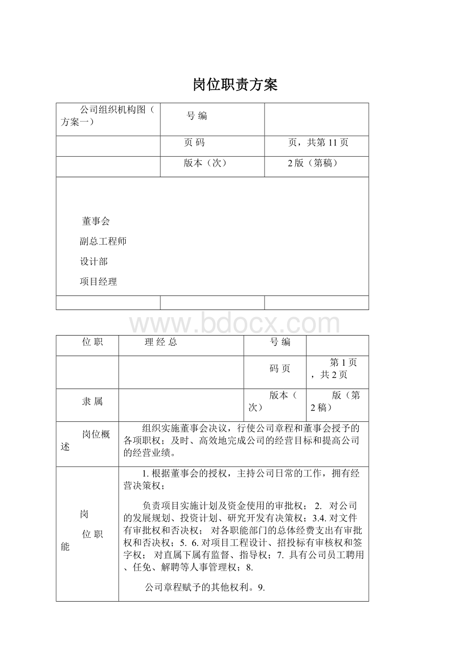 岗位职责方案.docx_第1页