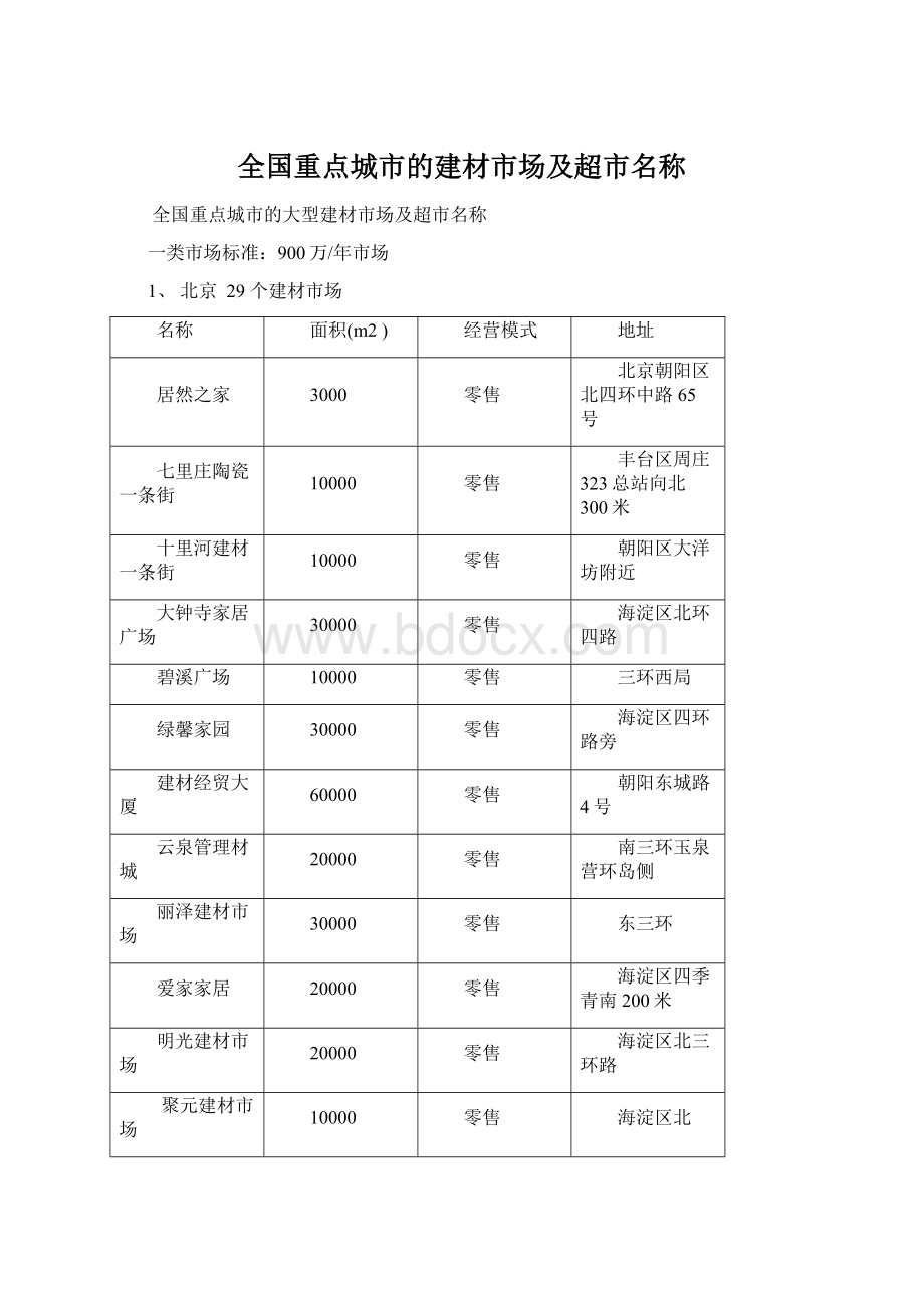 全国重点城市的建材市场及超市名称.docx