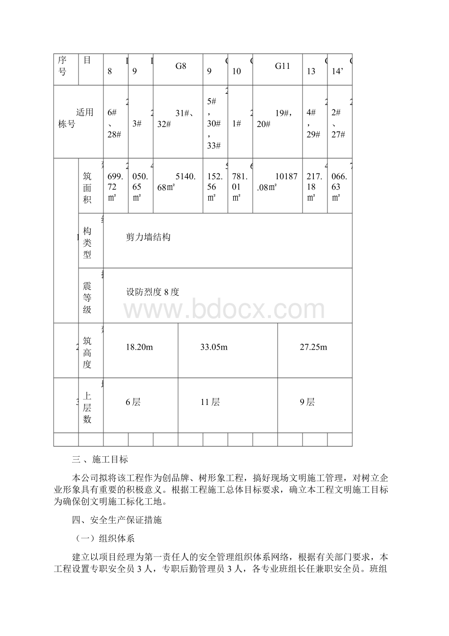 中建六局文明施工方案.docx_第2页