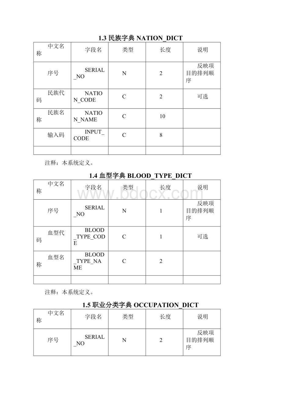 军惠HIS数据库结构说明.docx_第2页