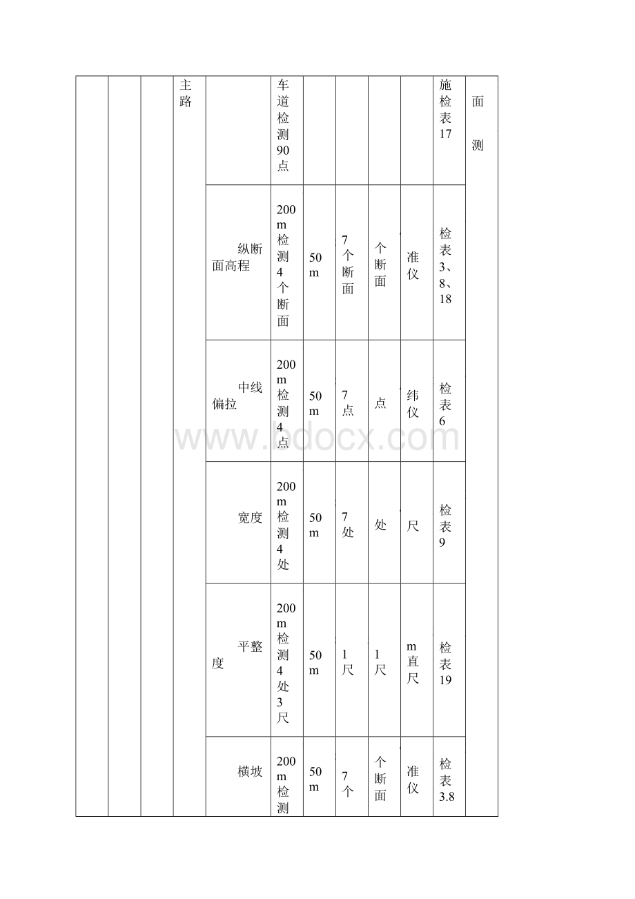 分部分项工程划分跟检测项目频率数量表secreWord格式.docx_第2页