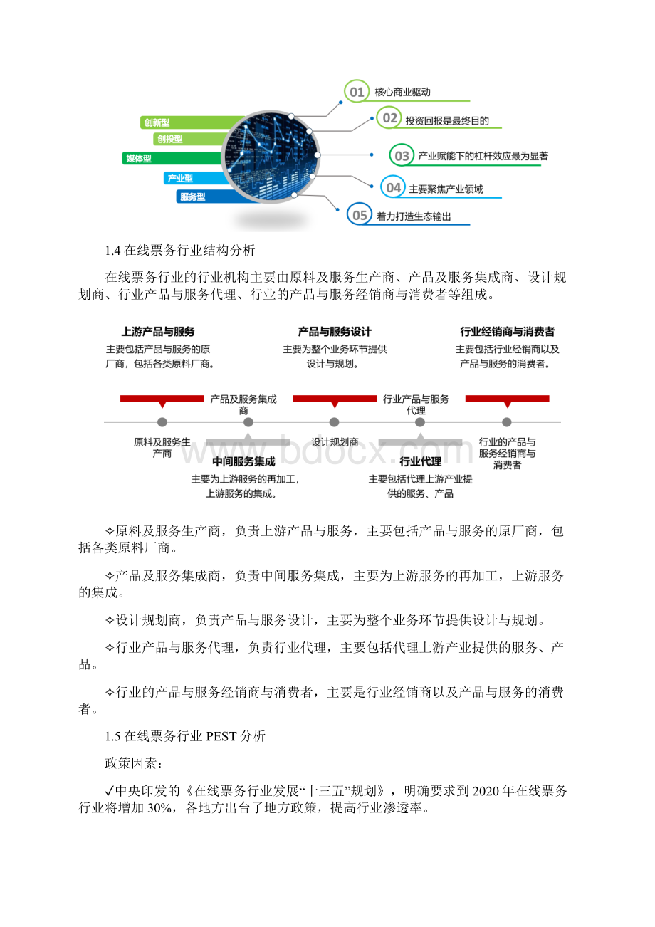 在线票务行业市场分析调研报告.docx_第2页