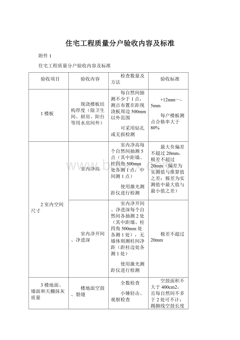 住宅工程质量分户验收内容及标准.docx