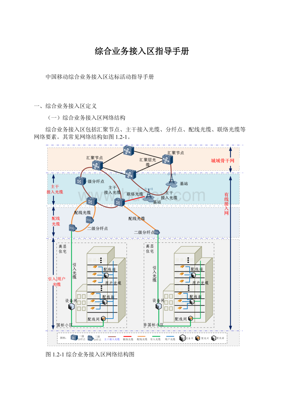 综合业务接入区指导手册.docx_第1页