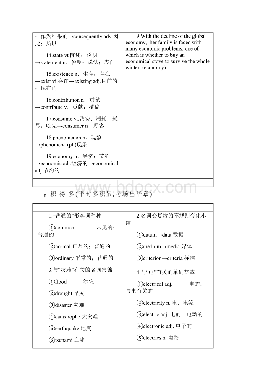 届高三英语一轮复习Unit4Globalwarming教师用书新人教版选修.docx_第2页