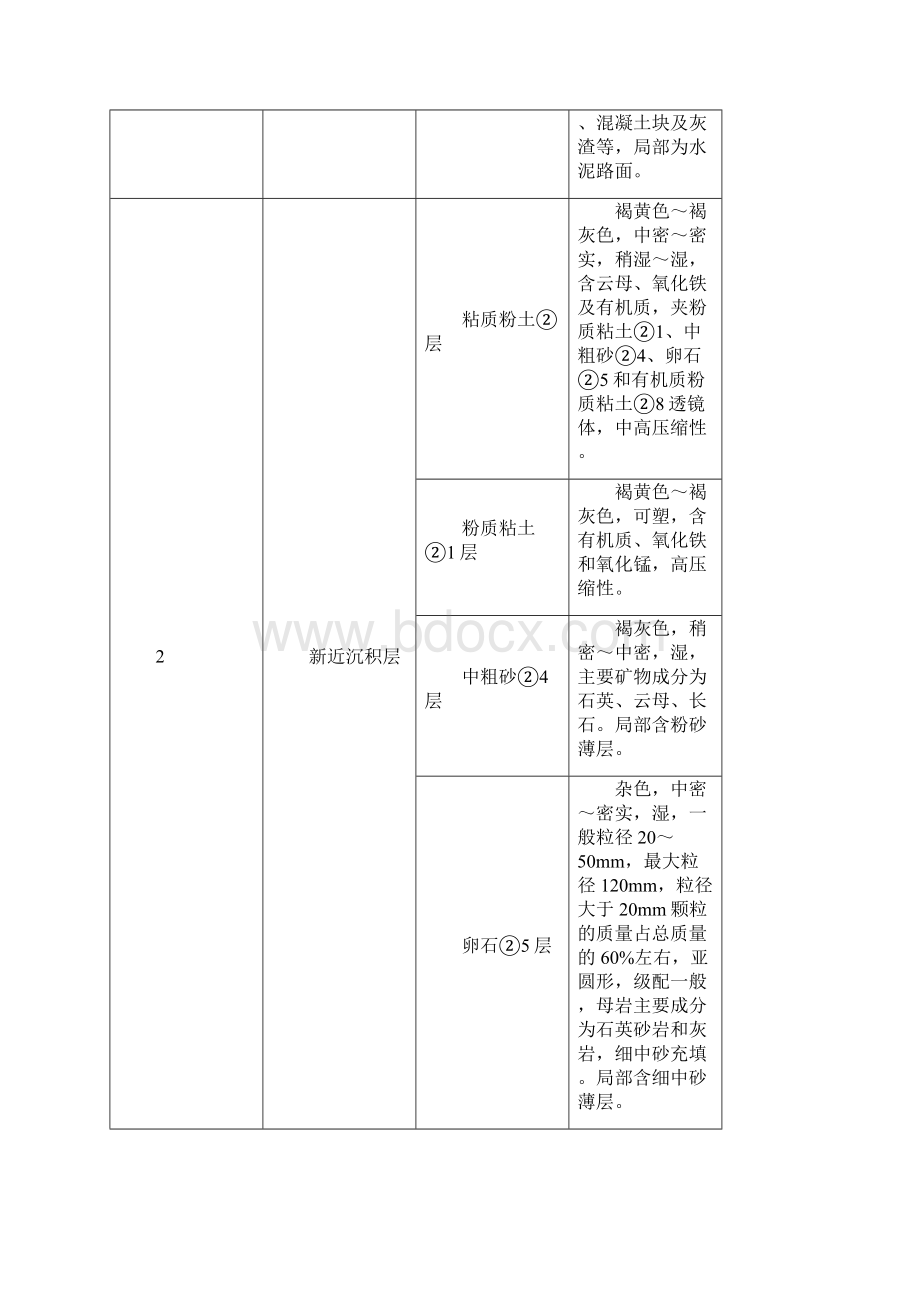 地表深孔注浆施工方案后退式注浆.docx_第3页