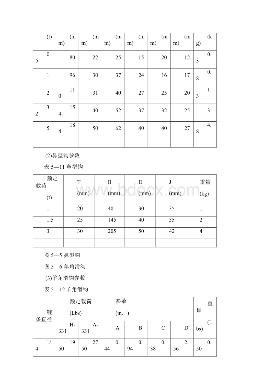 常用索具吊具的安全使用之欧阳历创编Word格式.docx_第2页