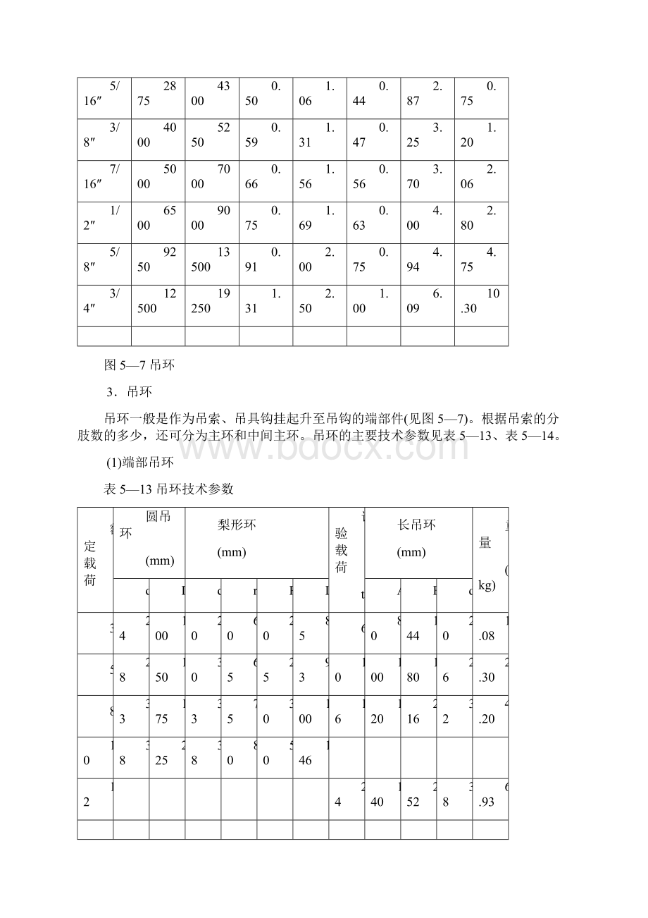 常用索具吊具的安全使用之欧阳历创编Word格式.docx_第3页