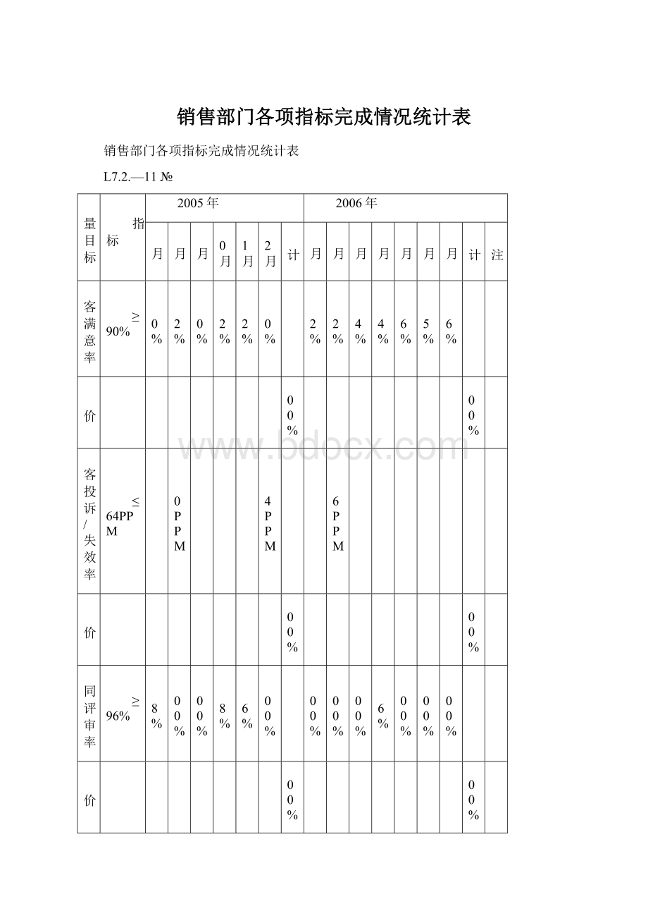 销售部门各项指标完成情况统计表Word格式.docx