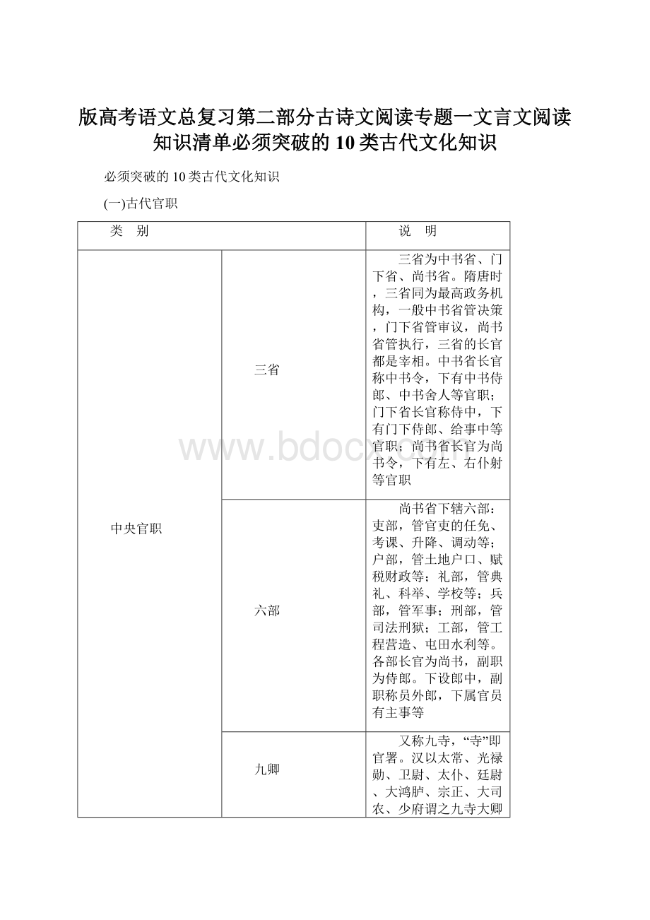 版高考语文总复习第二部分古诗文阅读专题一文言文阅读知识清单必须突破的10类古代文化知识Word文件下载.docx