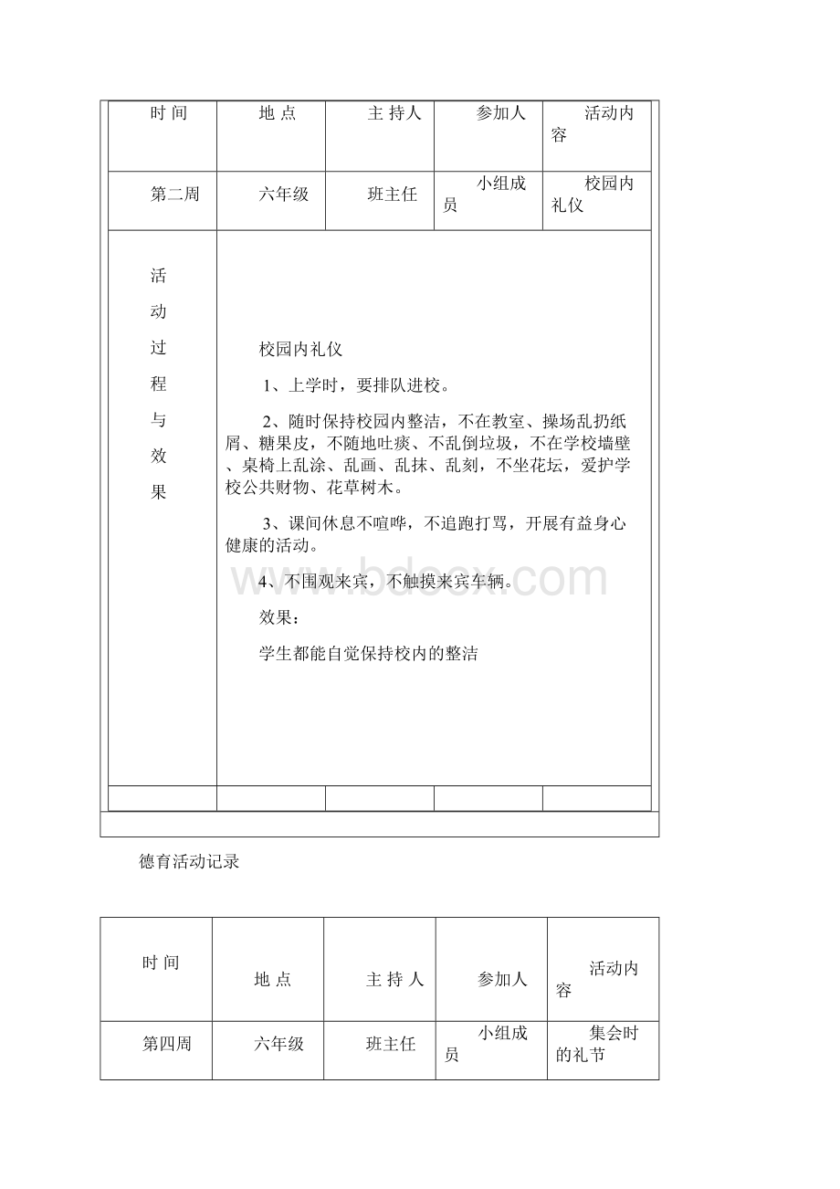 小学班级德育活动记录.docx_第2页