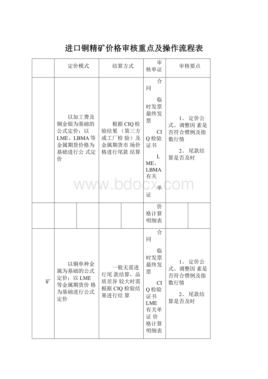 进口铜精矿价格审核重点及操作流程表Word文档格式.docx_第1页