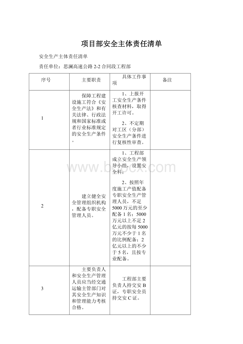 项目部安全主体责任清单.docx