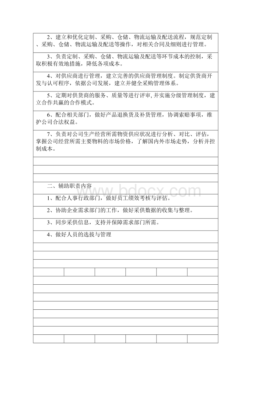 供应链部岗位职责Word格式.docx_第2页