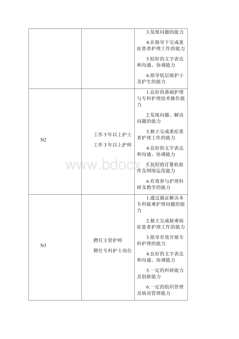 护士分层级岗位培训管理制度汇编44页.docx_第2页