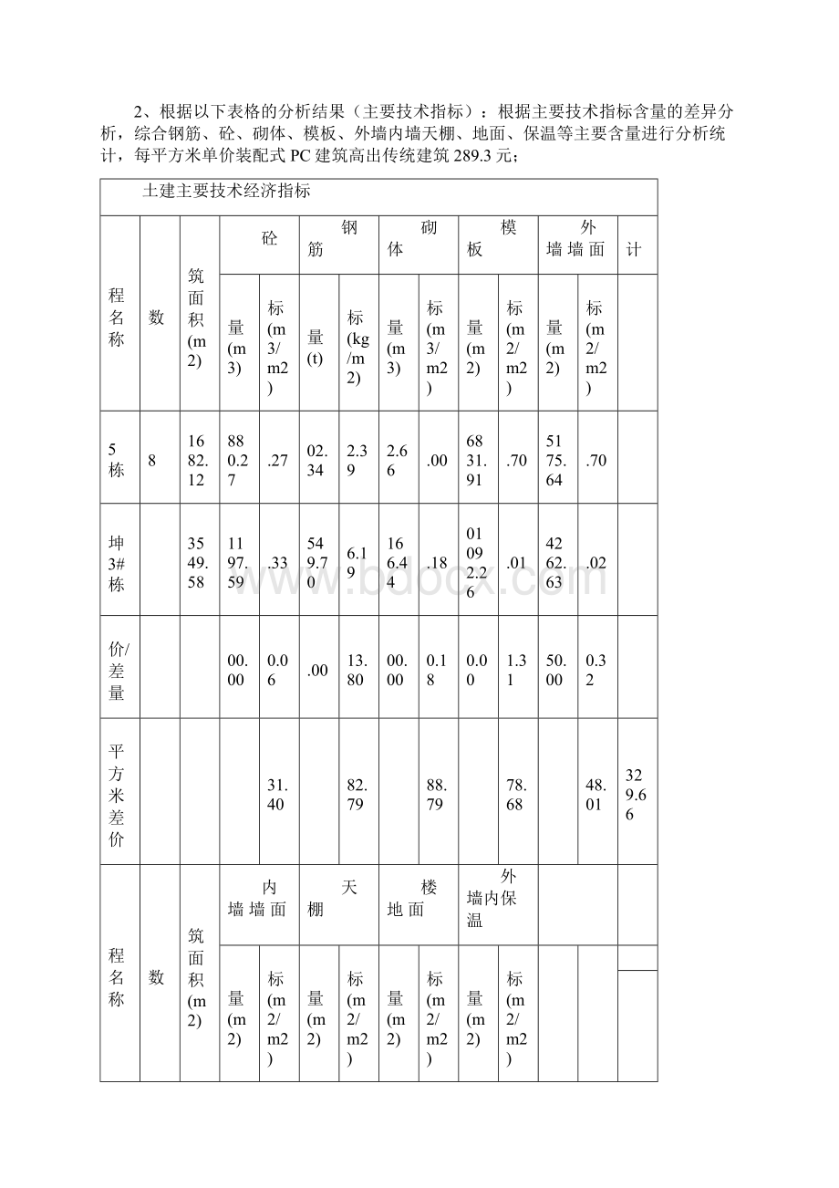 关于装配式建筑与传统建筑成本分析的报告.docx_第2页