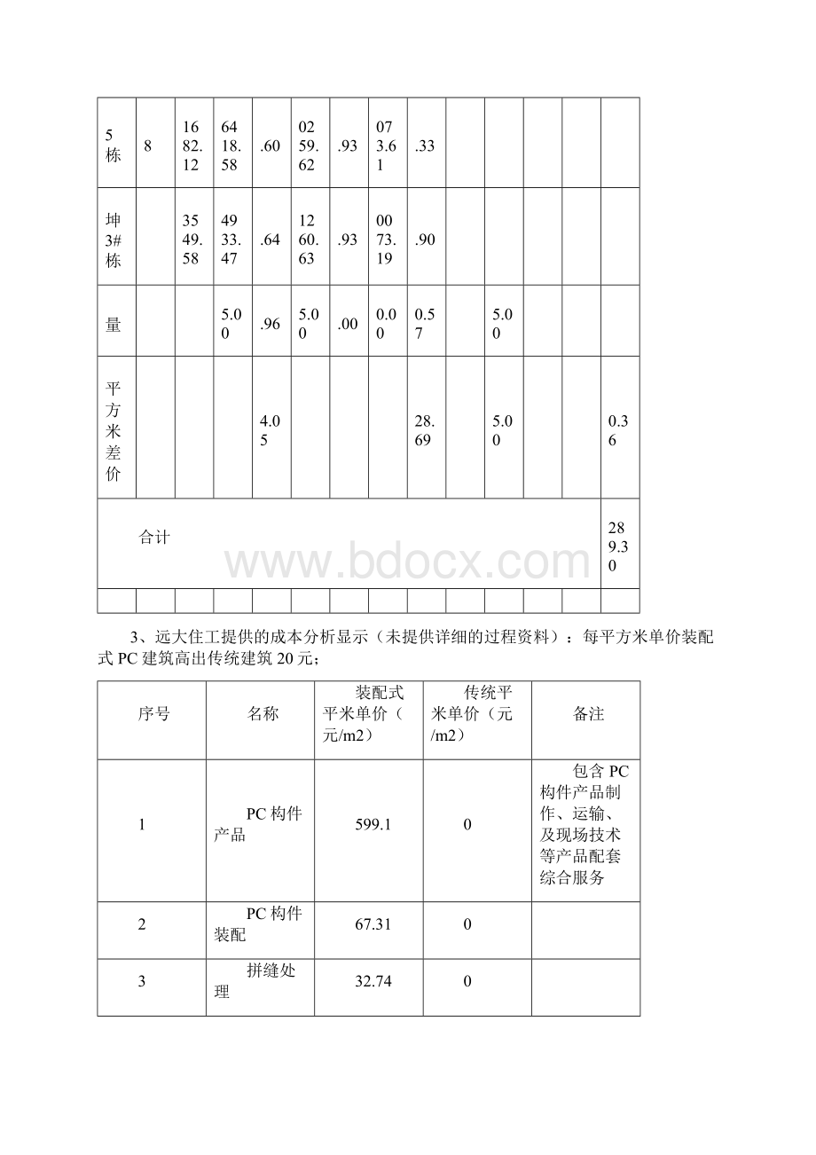 关于装配式建筑与传统建筑成本分析的报告.docx_第3页