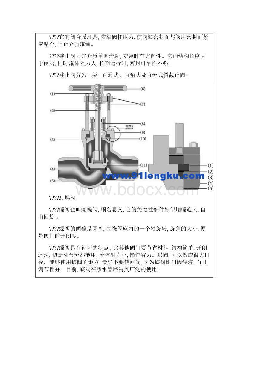 各种阀门种类及原理图定稿版Word下载.docx_第2页