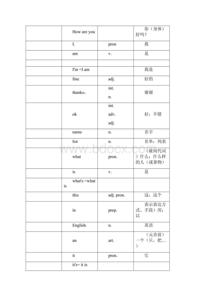 英语七年级上册单词表人教版Word格式文档下载.docx_第2页