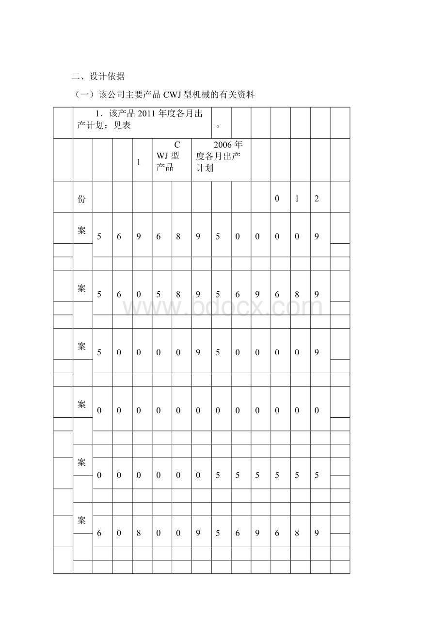 生产与运作管理课程设计报告.docx_第2页