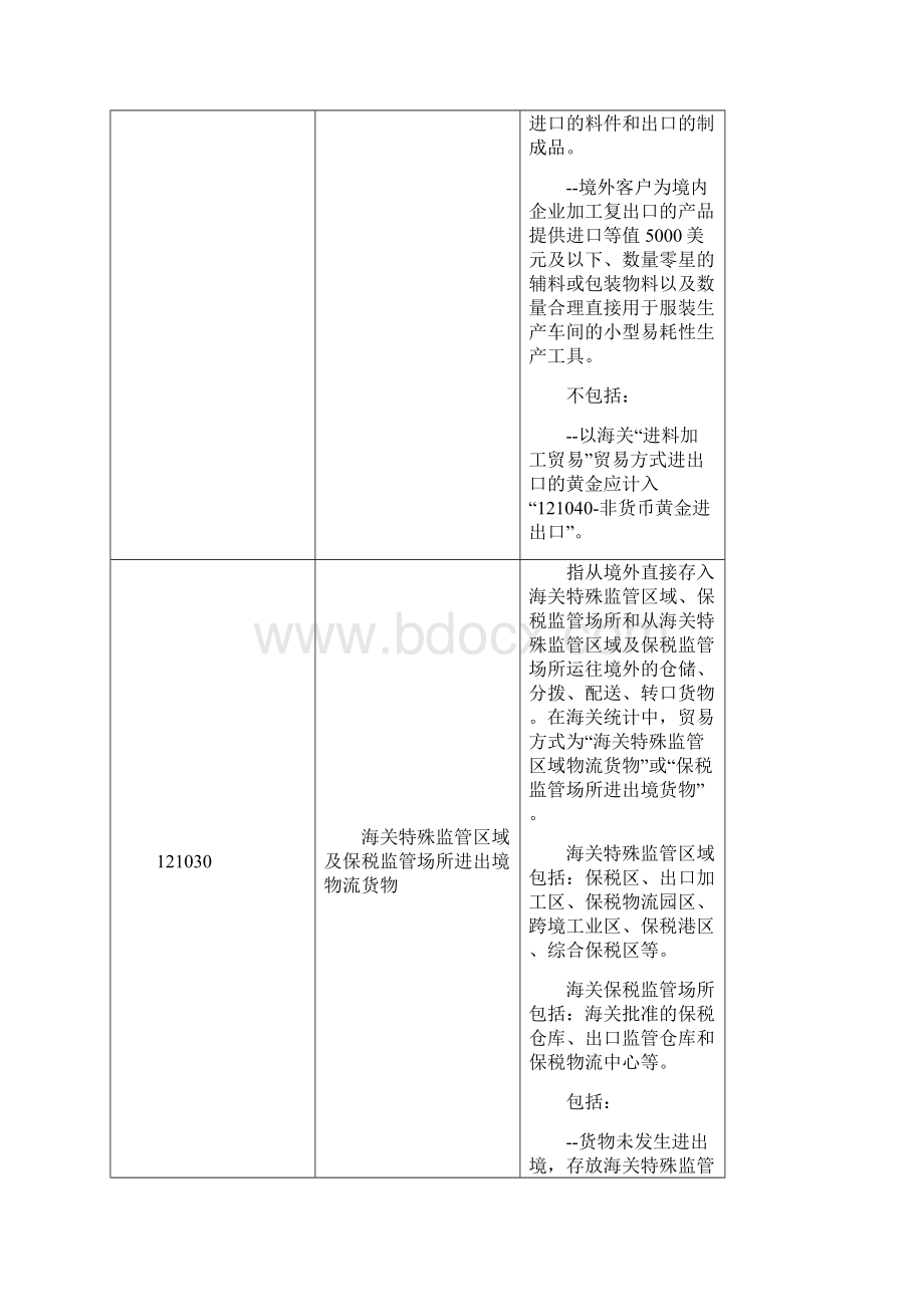 涉外收支交易分类与代码.docx_第2页