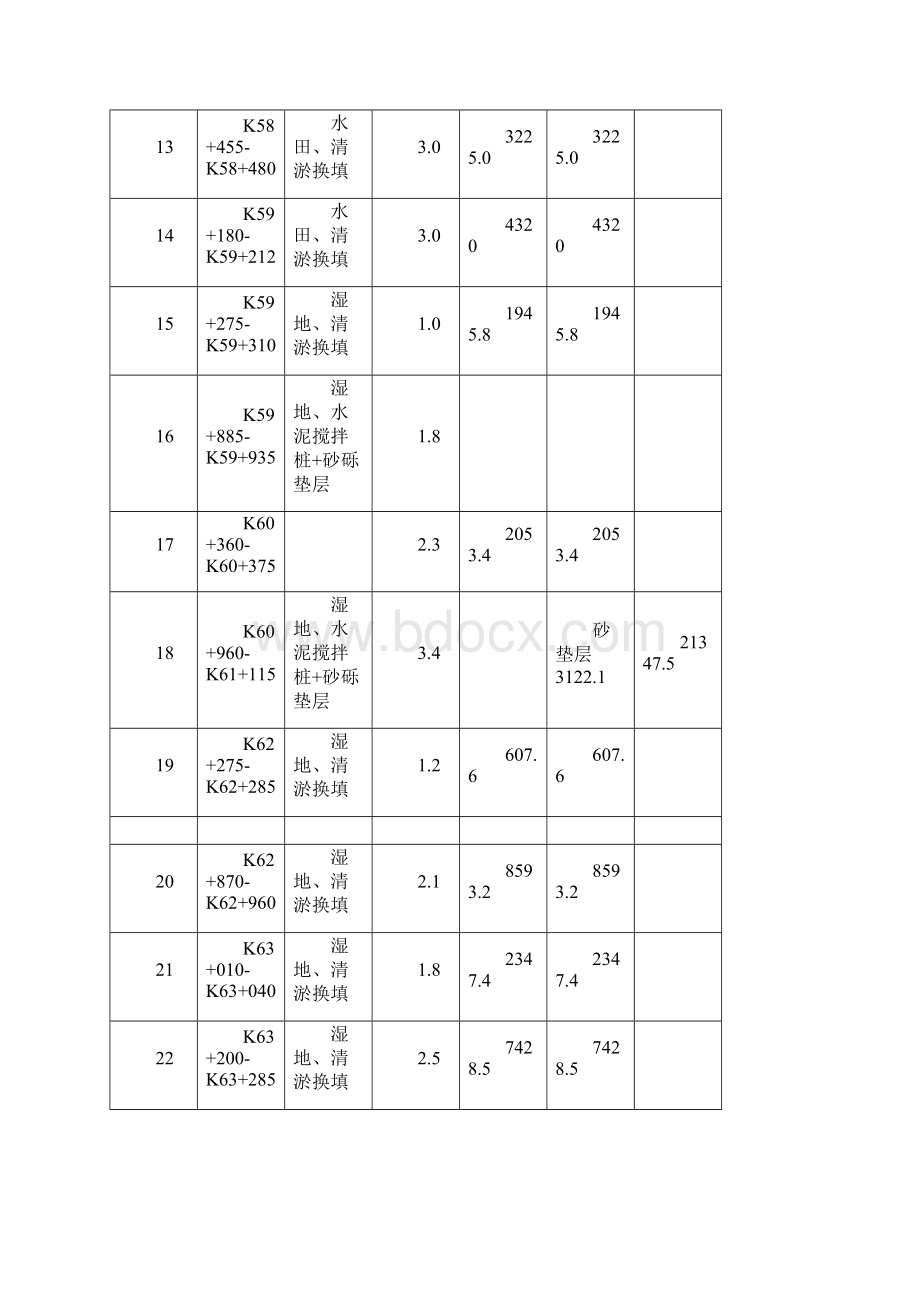 软基换填处理施工方案.docx_第3页