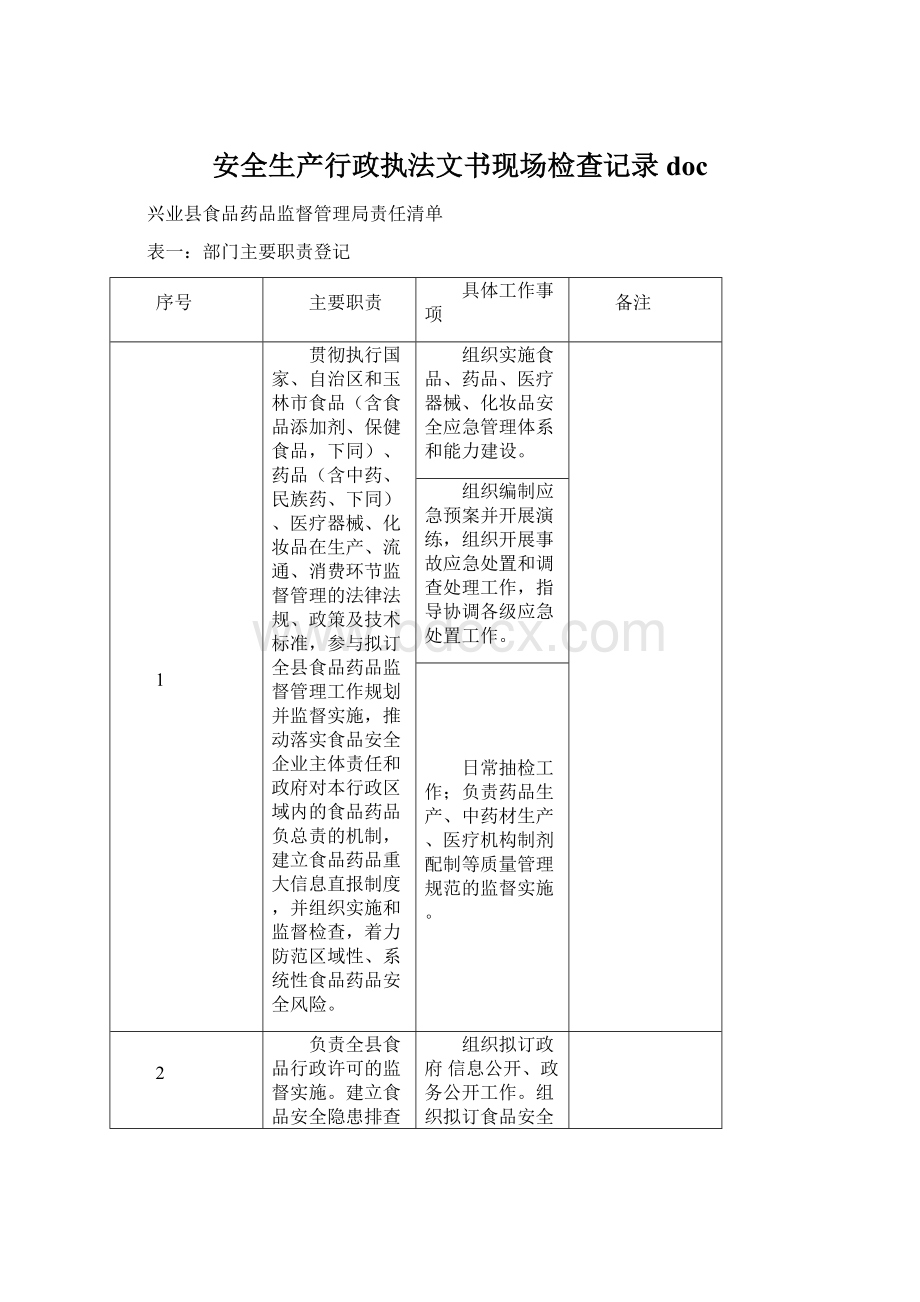 安全生产行政执法文书现场检查记录doc.docx_第1页