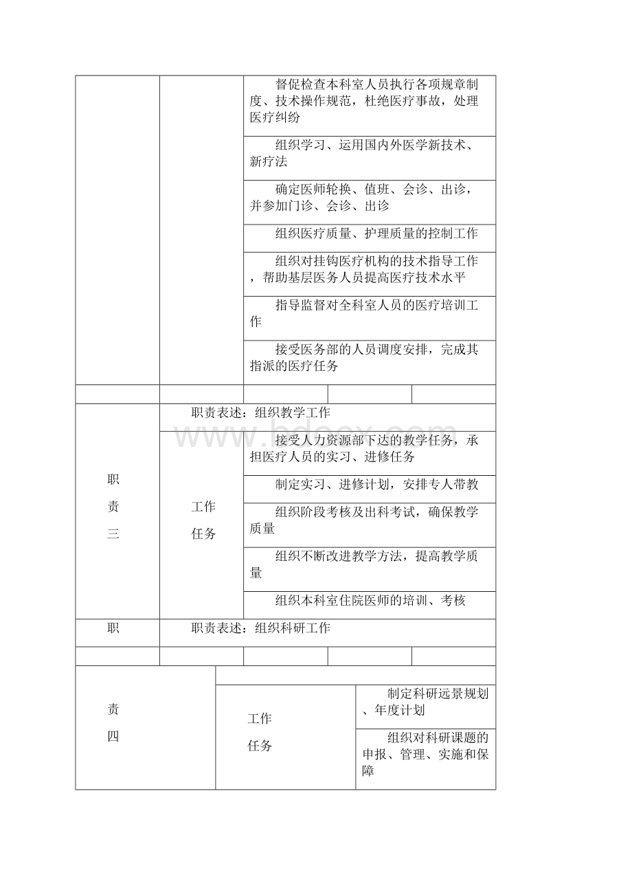 医务人员岗位说明书Word格式文档下载.docx_第2页