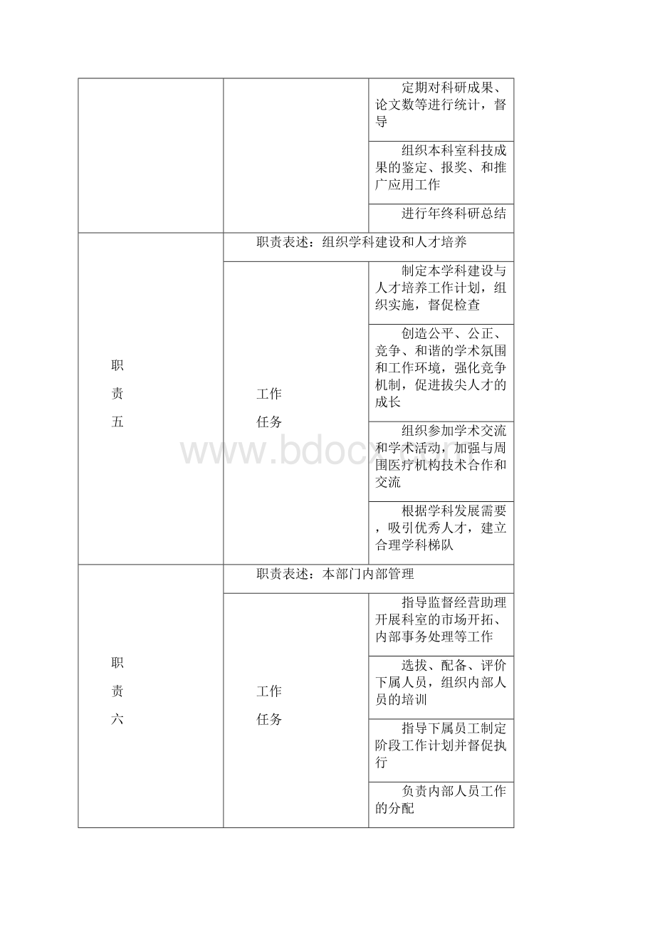 医务人员岗位说明书Word格式文档下载.docx_第3页