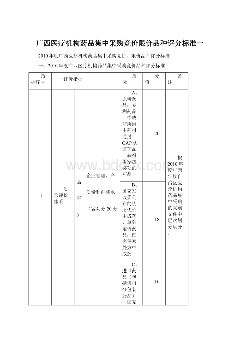 广西医疗机构药品集中采购竞价限价品种评分标准一Word下载.docx