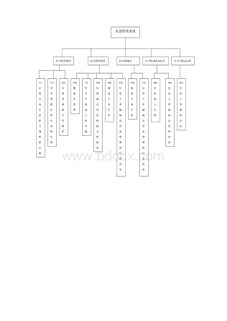 学生社团管理系统需求设计.docx_第2页