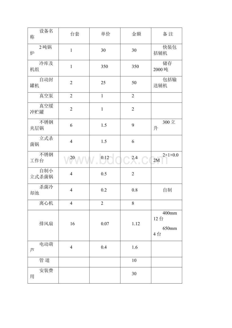 年产3000吨真素脱皮夹心辣椒项目可行性方案文档格式.docx_第3页