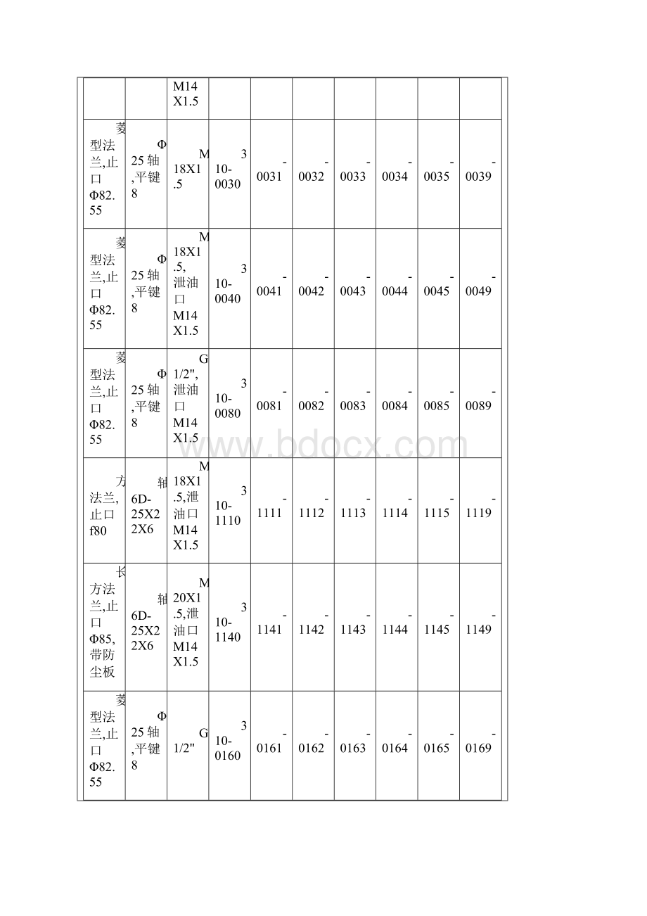 BM摆线液压马达样本Word文档下载推荐.docx_第3页