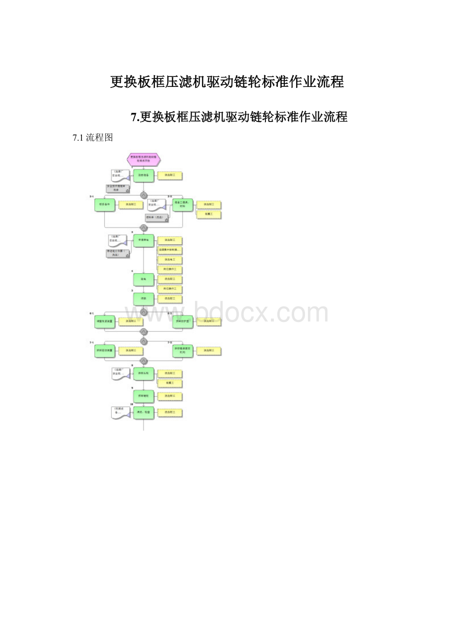 更换板框压滤机驱动链轮标准作业流程Word文件下载.docx