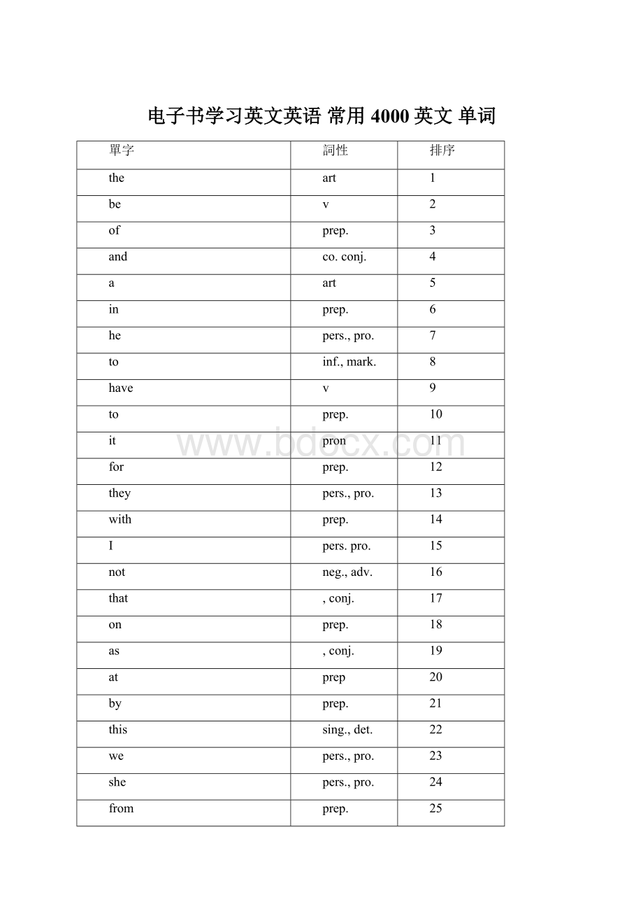 电子书学习英文英语 常用 4000英文 单词文档格式.docx_第1页