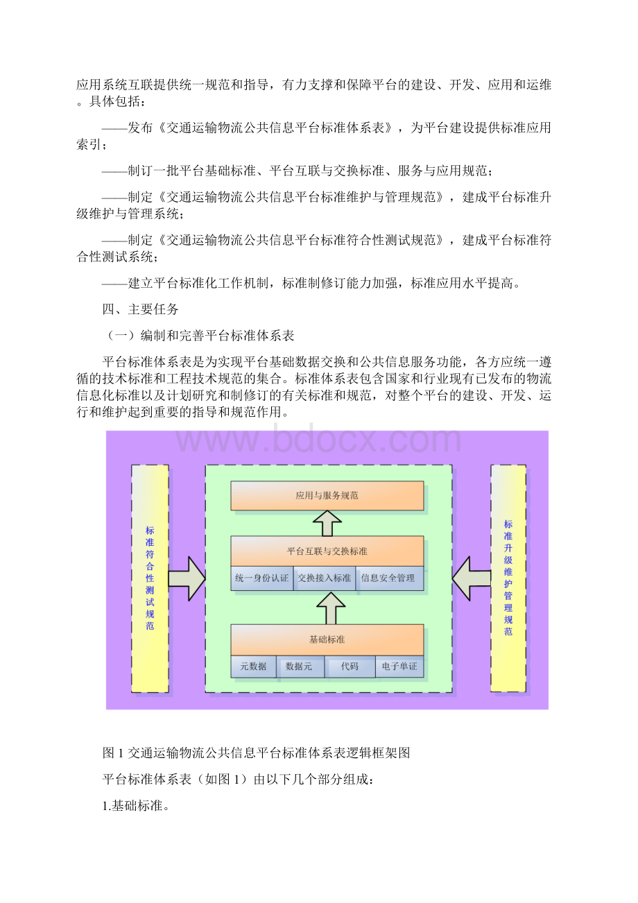 道路交通运输物流公共信息平台标准化建设方案详细Word文档格式.docx_第2页