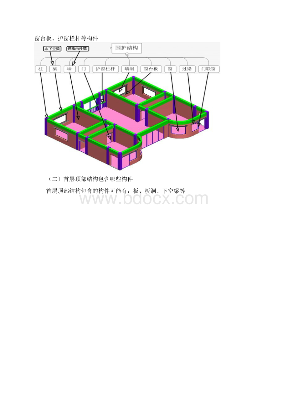 建筑结构拆分图.docx_第2页