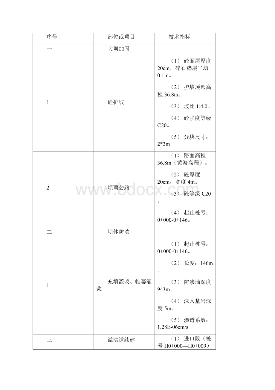 水库除险加固工程主体工程完工投入使用验收施工管理工作报告.docx_第3页