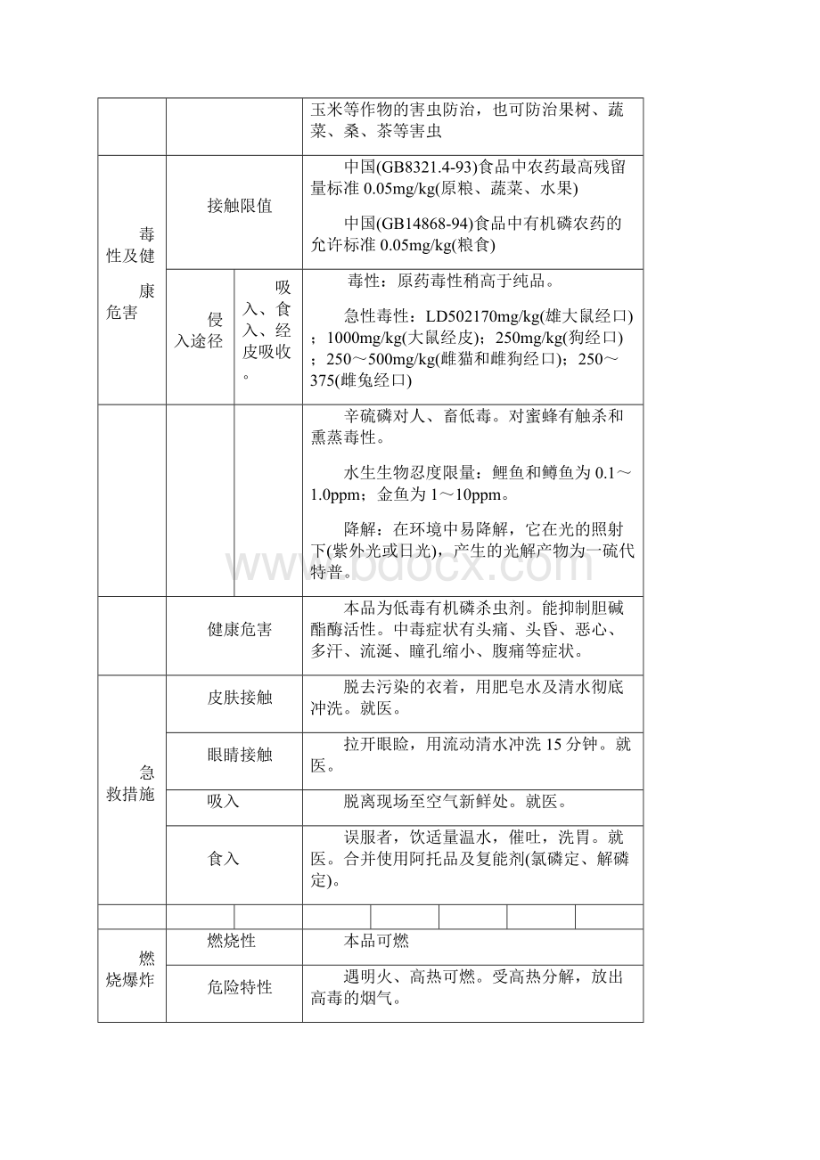 最新危险化学品有害因素分析.docx_第2页