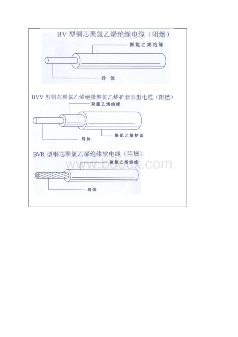 安装预算须知.docx_第3页