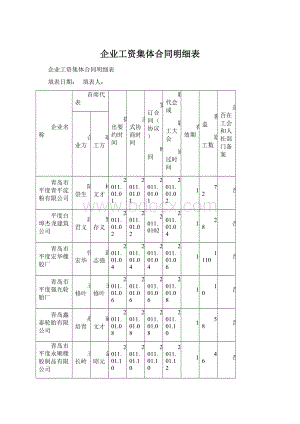 企业工资集体合同明细表文档格式.docx