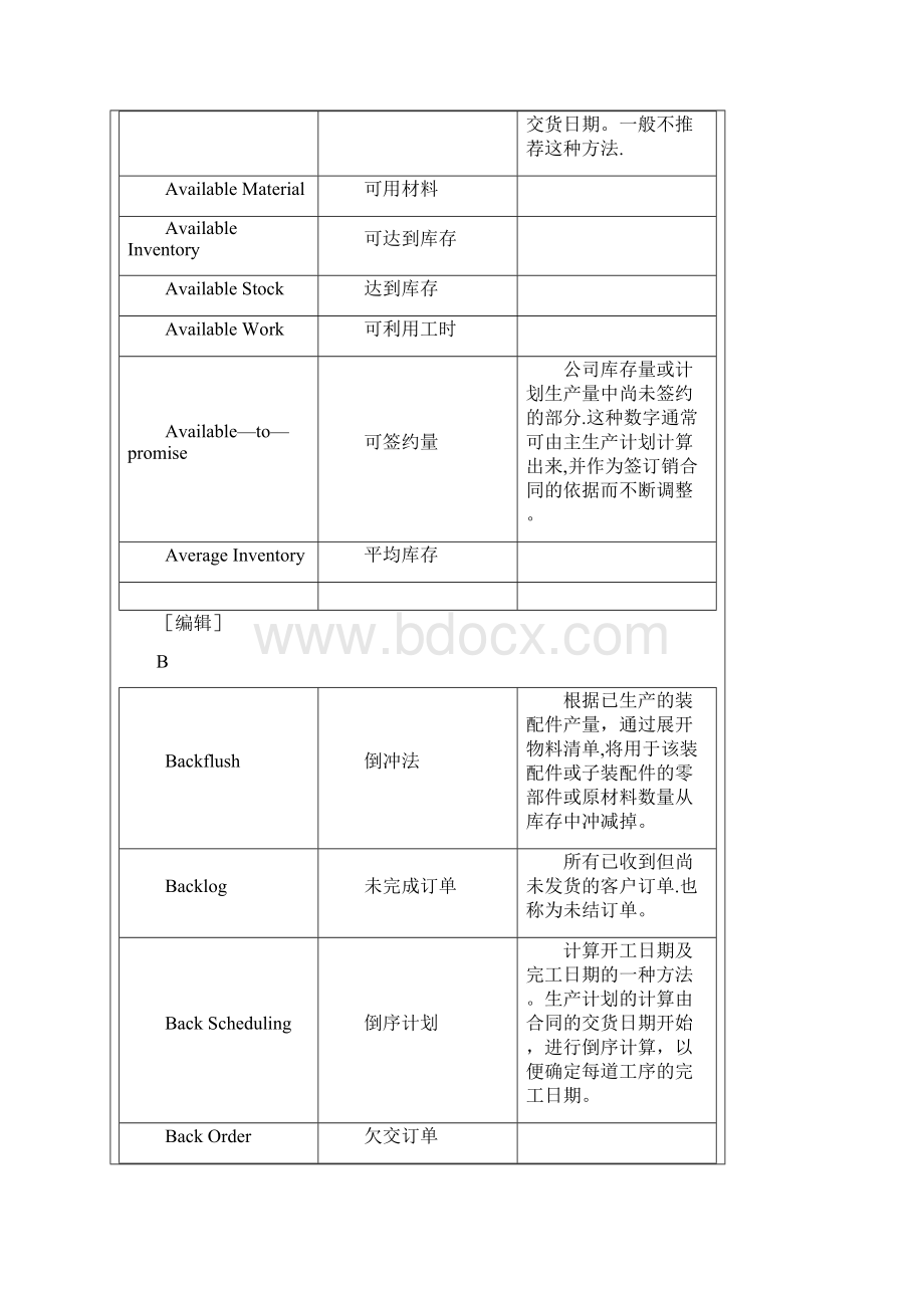 ERP术语中英文对照表一.docx_第3页