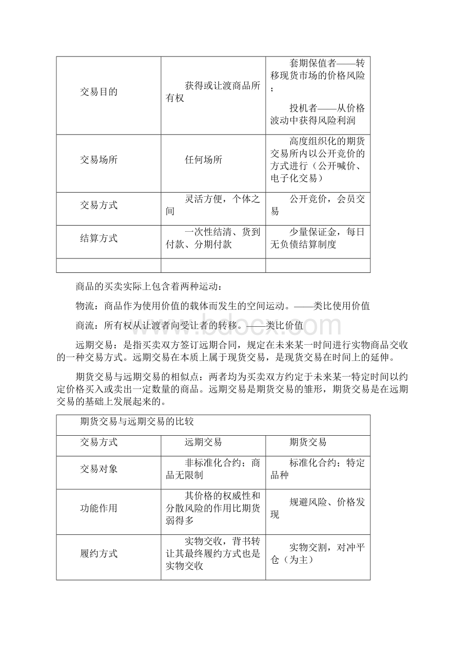 期货从业资格基础知识精华总结看完必过Word下载.docx_第3页