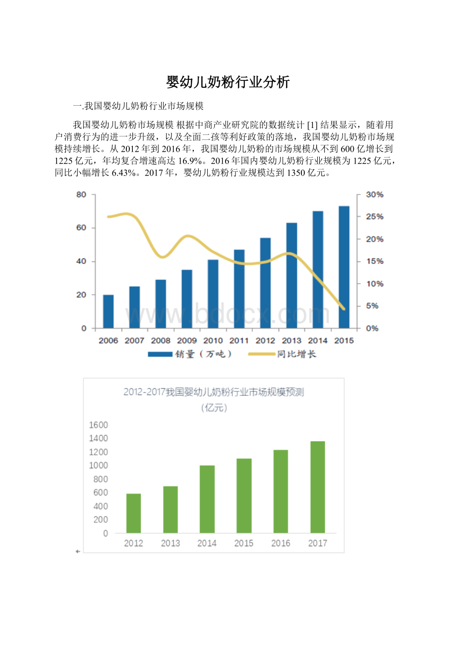 婴幼儿奶粉行业分析Word下载.docx_第1页