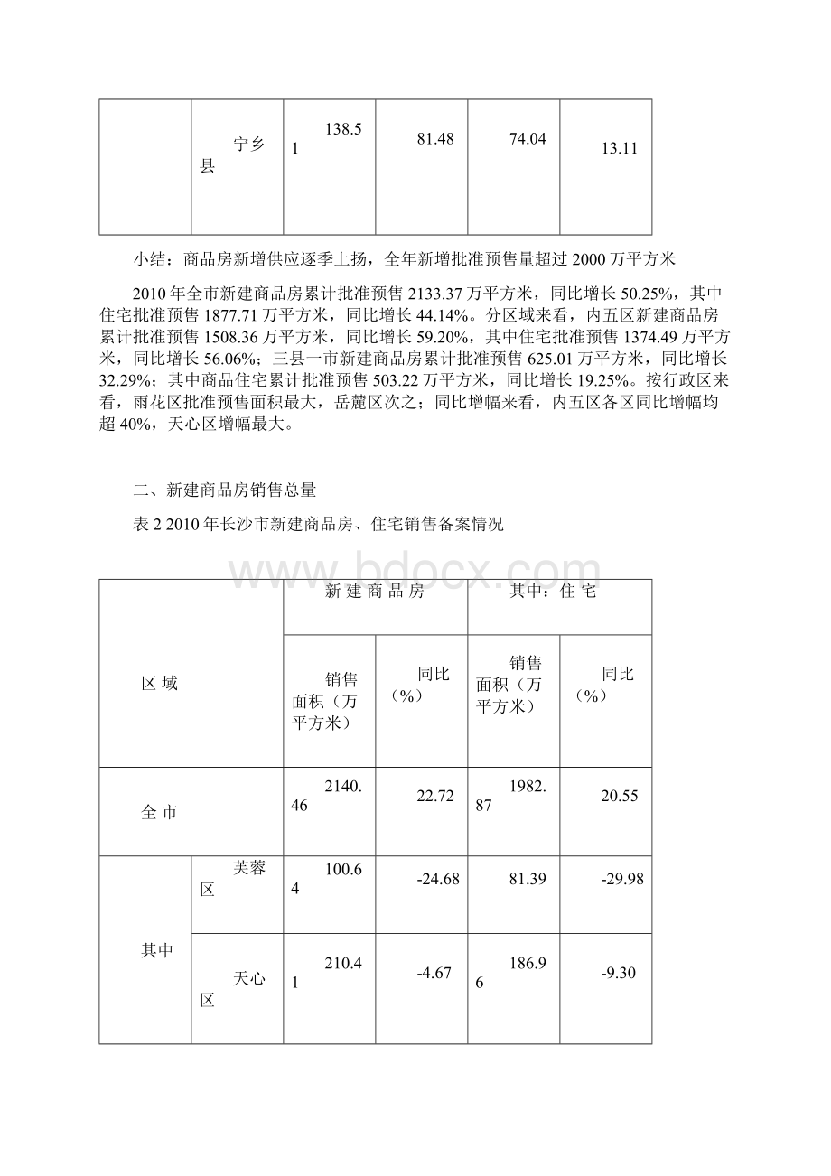 年长沙市房地产市场年报Word格式.docx_第3页