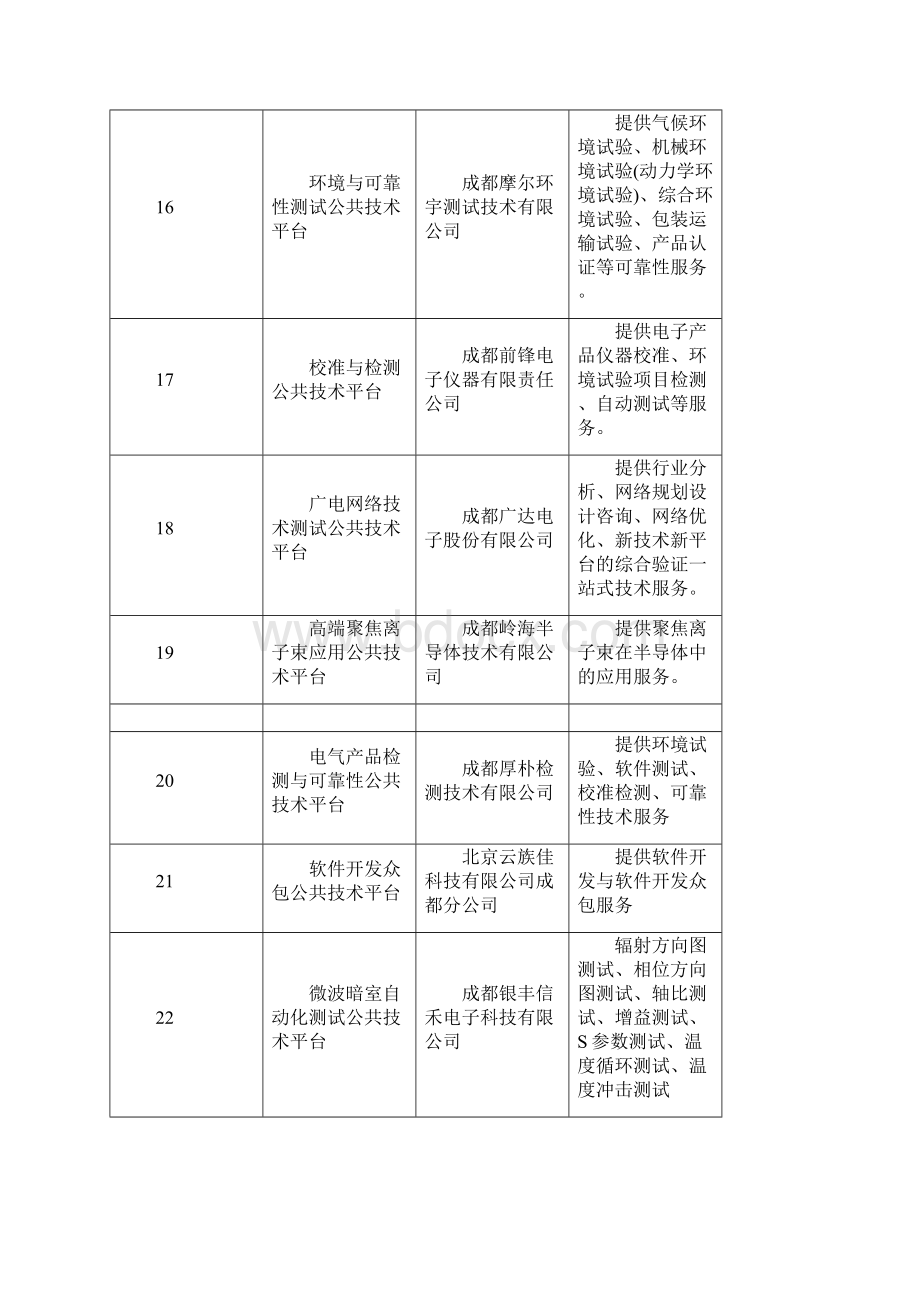 成都高新区公共技术平台认定情形表度.docx_第3页