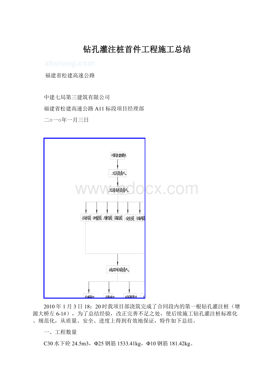 钻孔灌注桩首件工程施工总结.docx