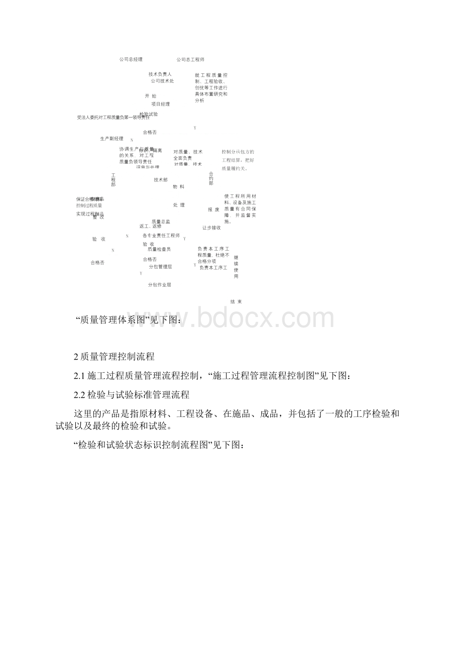 某建筑项目质量管理体系及保证措施DOC 54页Word文件下载.docx_第2页