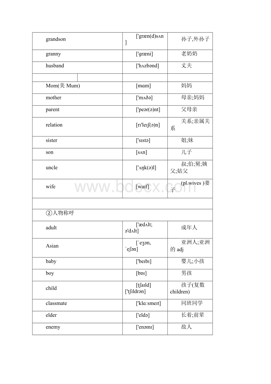 初中1600个必背单词带英标.docx_第2页