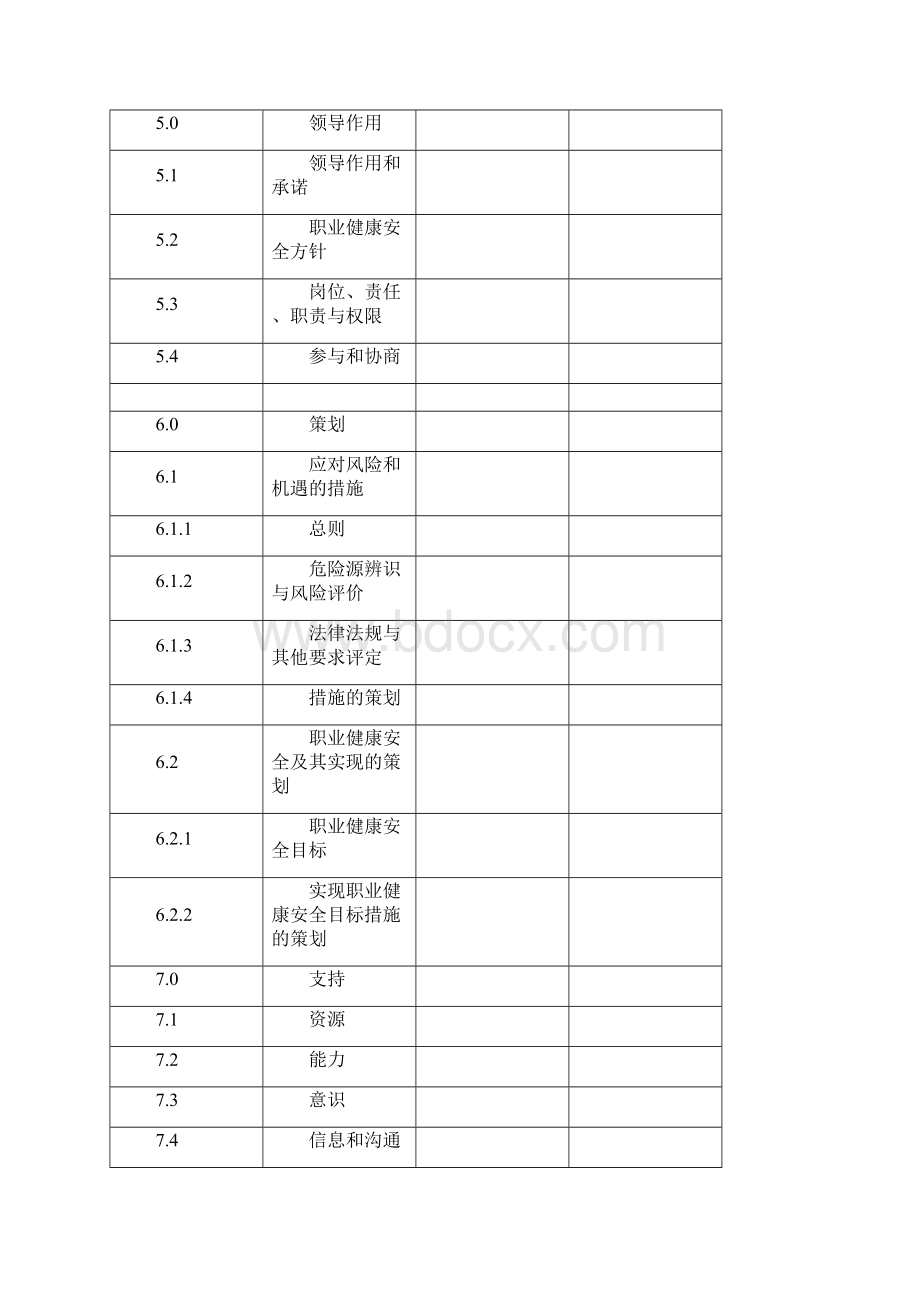 ISO45001职业健康安全管理手册.docx_第2页